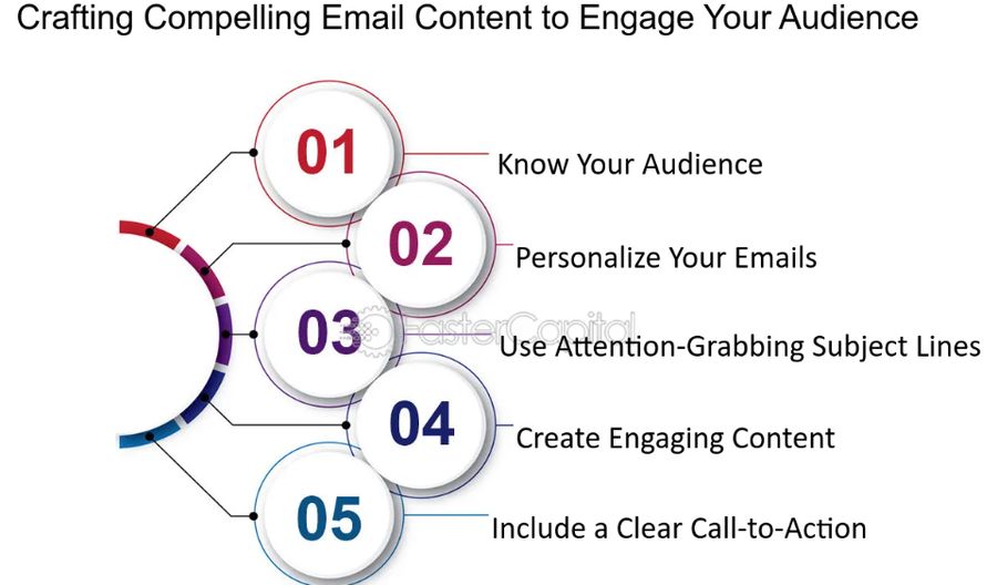 Craft Compelling Email Content